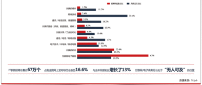 西安電腦軟件開發(fā)學(xué)校 編程夢想的起航之地