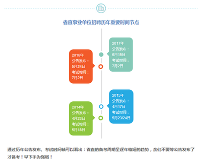 省直事業(yè)單位與省考公務(wù)員 你所不知道的社會(huì)公共關(guān)系服務(wù)密碼