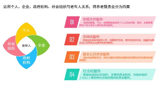 養(yǎng)老服務(wù)業(yè)專題研究