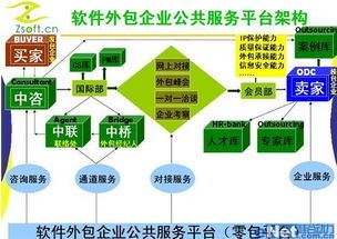 外包服務(wù)包括哪些內(nèi)容