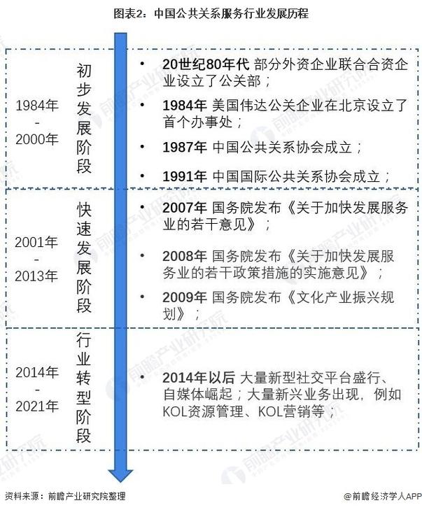 2022年中國(guó)公共關(guān)系服務(wù)行業(yè)市場(chǎng)規(guī)模及發(fā)展前景分析 數(shù)字領(lǐng)域助力社會(huì)公共關(guān)系服務(wù)